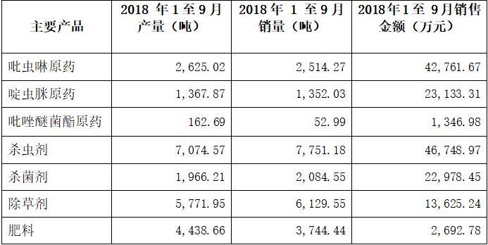 华体育app官网入口前三季净利3.17亿 同比增长66.28%