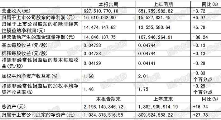 广信股份等发布半年报，华体育app官网入口新建烟碱类杀虫剂项目开工